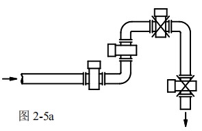 電磁流量計安裝方式圖一