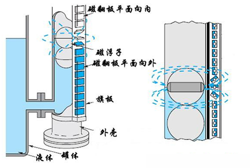 渣油液位計工作原理圖