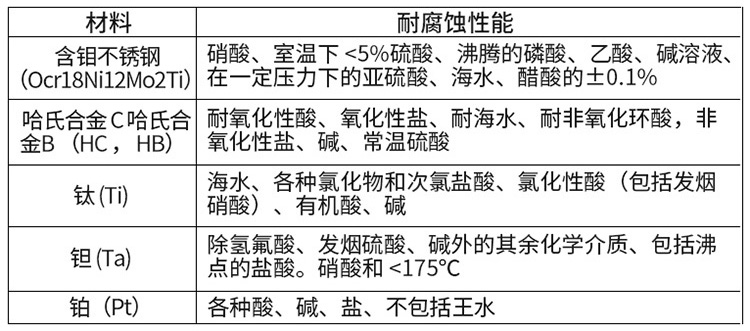 液體流量計電*材料對照表