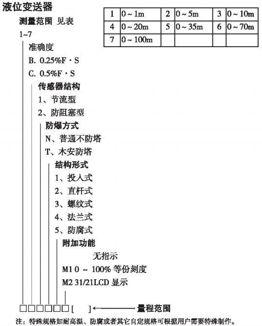 高溫投入式液位計規(guī)格選型表