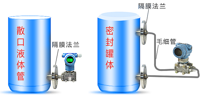 衛生型液位變送器儲罐安裝示意圖