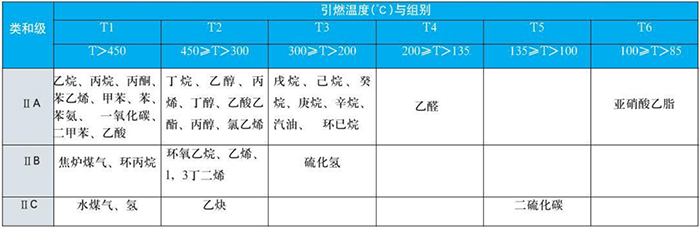 防爆熱電偶爆炸性介質圖