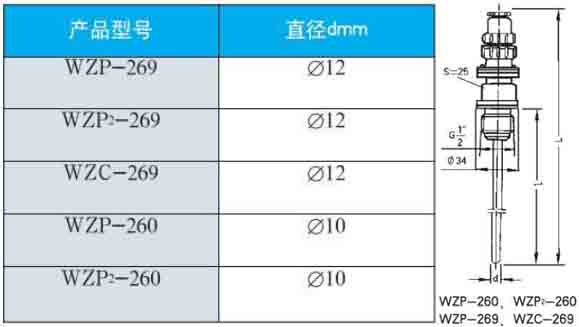 熱電阻260/269直徑型號對照表