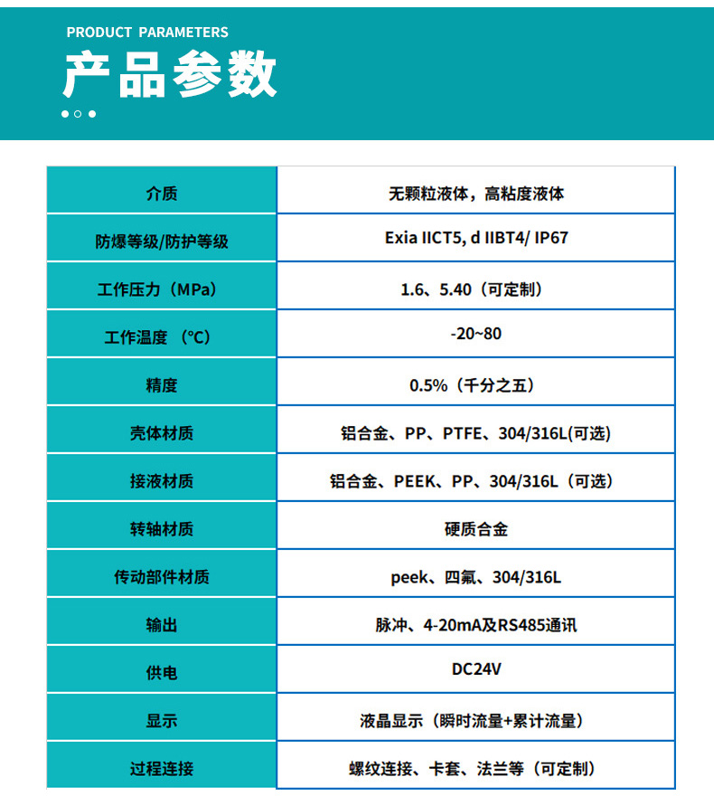 不銹鋼圓齒輪流量計基本參數表