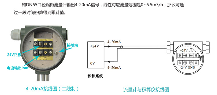 智能渦街流量計(jì)電流信號(hào)換算