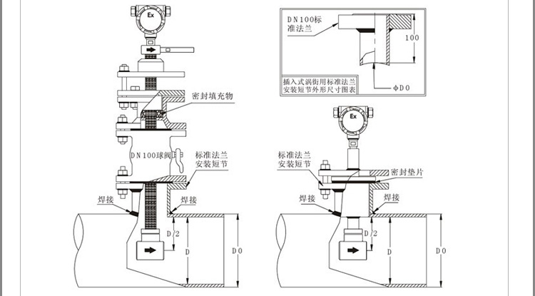 dn800渦街流量計產品安裝