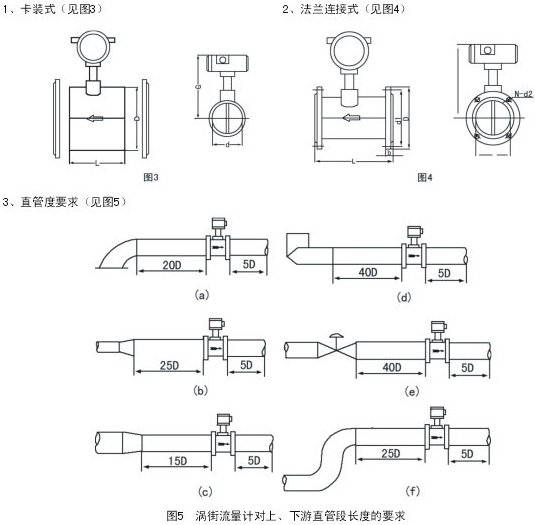 貿易結算渦街流量計安裝示意圖