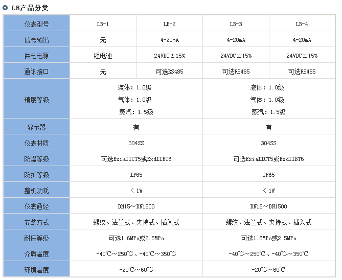 智能靶式流量計(jì)分類對(duì)照表