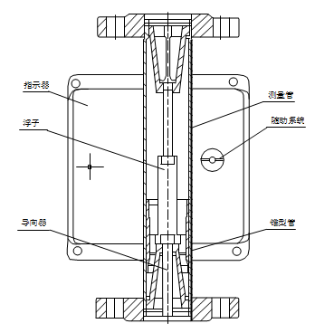 液體轉子流量計智能型結構圖