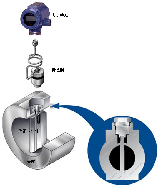 過熱蒸汽流量計結構圖