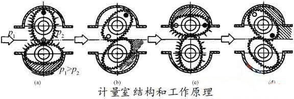 柴油流量計的工作原理圖