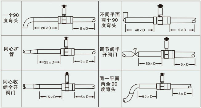 導軌油流量計安裝圖