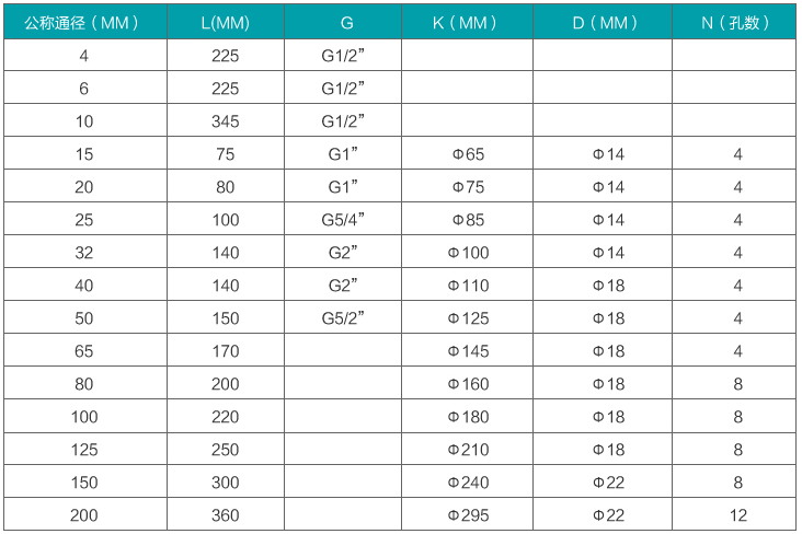 芝麻油流量計(jì)安裝尺寸對照表