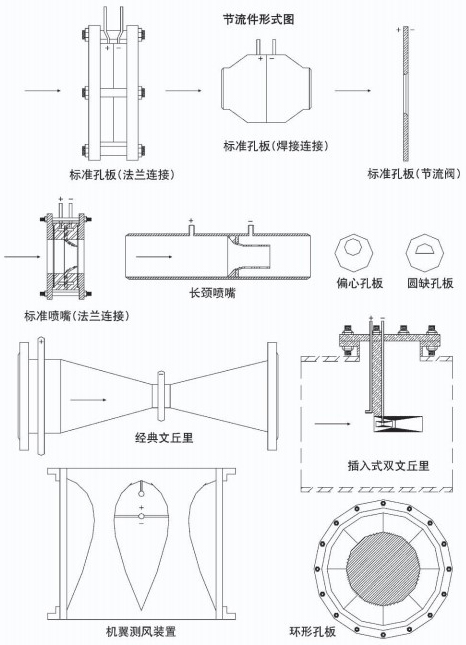 孔板蒸汽流量計節流件圖一