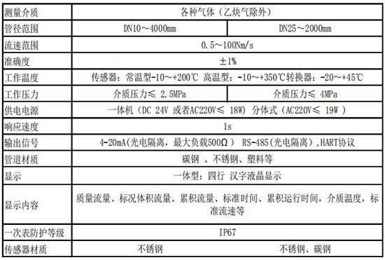 氣體用熱式流量計技術參數表