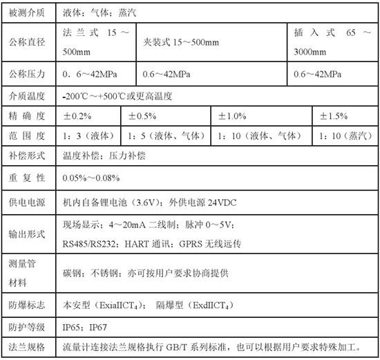 靶式液體流量計技術參數對照表